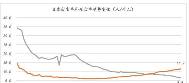 日本灵活用工专题研究第一期:人口发展概况之少子化