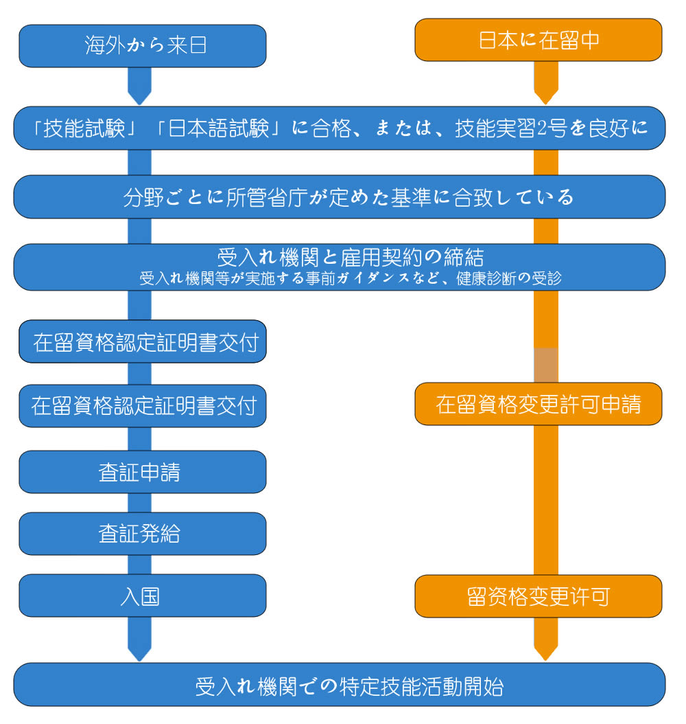 流程3.jpg